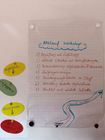 Ablauf Workshop